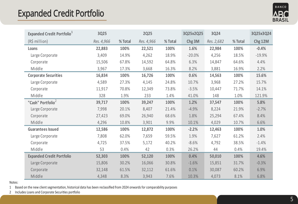 Banco ABC Brasil Q3 2025 slides: steady profits amid cautious growth ...