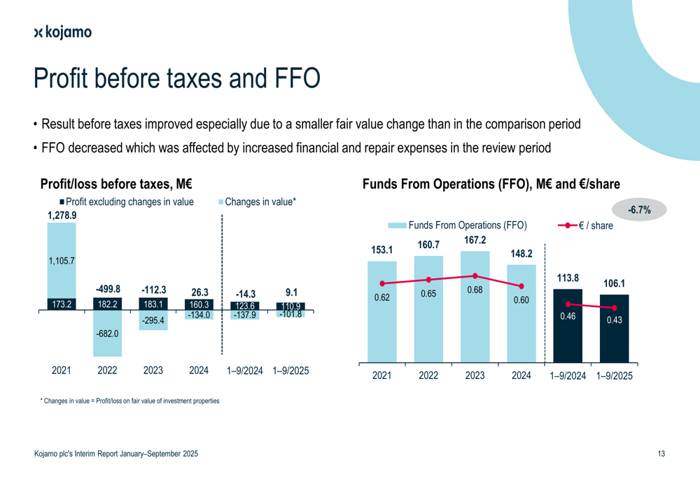 Springan Ffo Kojamo Q3 2025 slides: Occupancy rate surges to 96.1% as revenue grows ...
