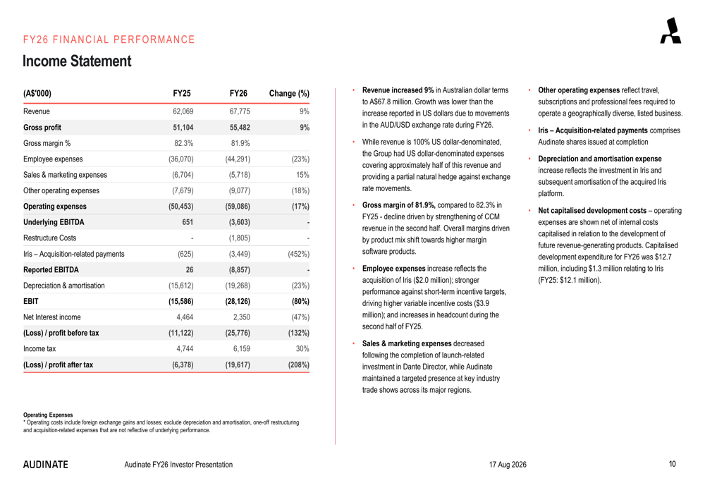 Audinate FY26 slides: 15% revenue growth, 82% margins maintained By ...