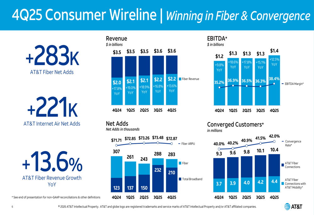 AT&T Q4 2025 presentation: Service revenue growth and fiber expansion ...