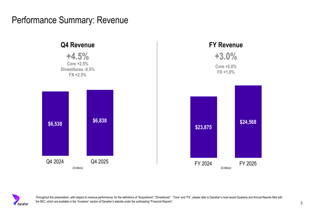 ダナハー2025年第4四半期：利益率圧力にもかかわらず堅調な収益成長