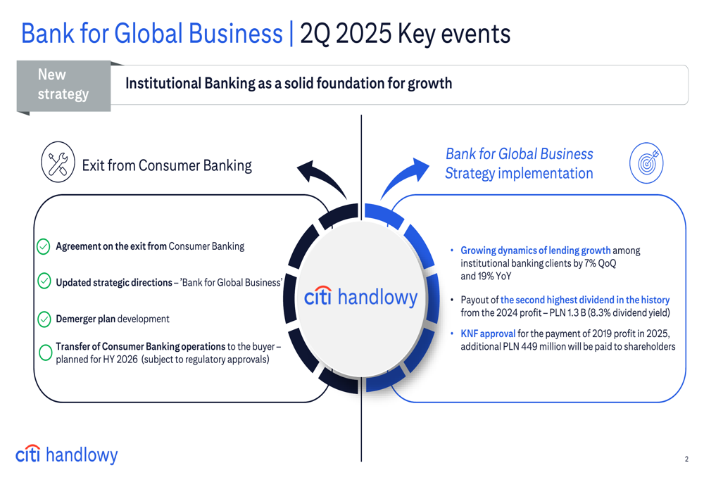 Bank Handlowy Q2 2025 slides reveal exit from Consumer Banking, strong institutional growth
