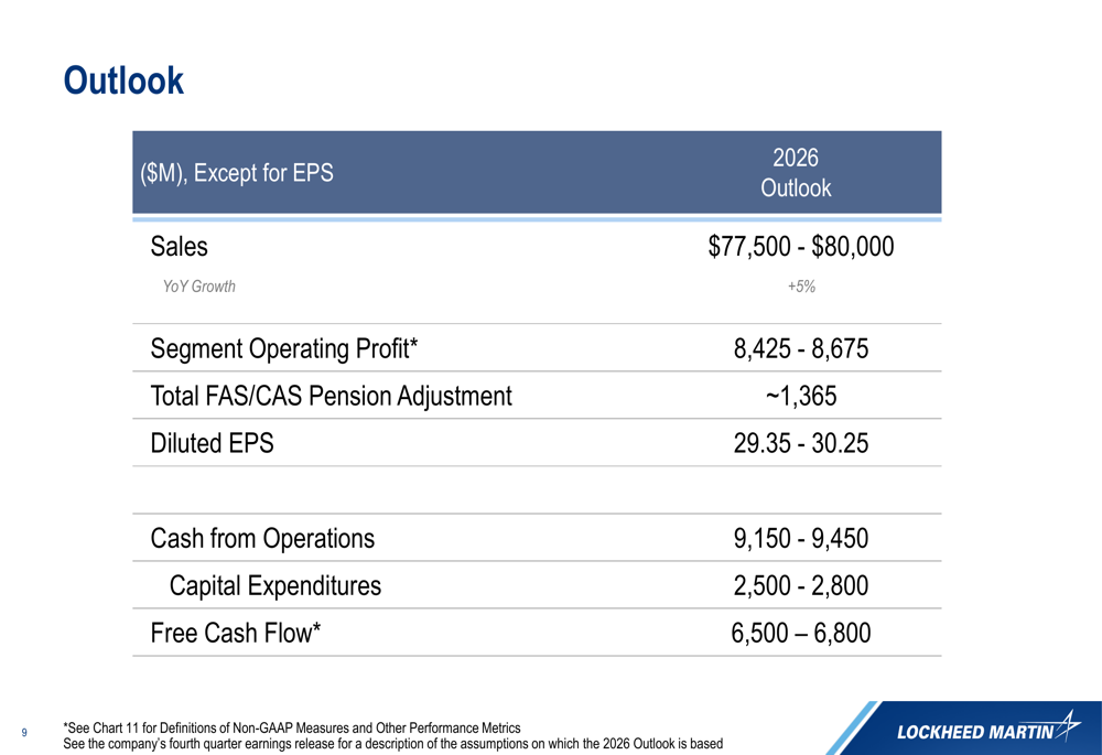 Lockheed Martin Q4 2025 slides: Defense demand drives record $194B ...