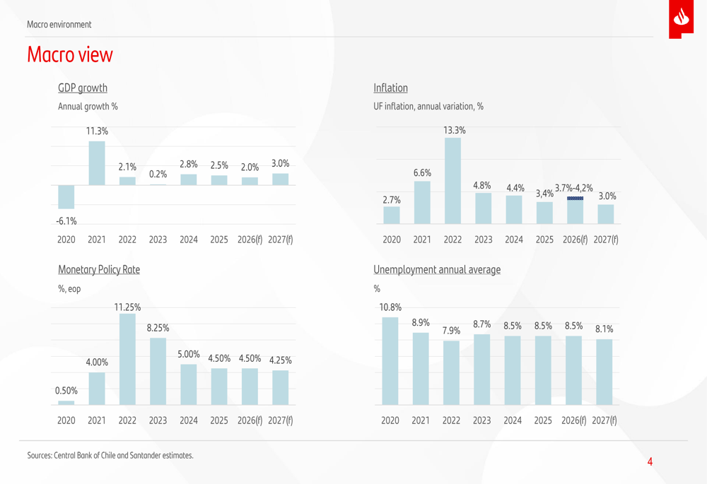 Banco Santander Chile Q1 2026 slides: efficiency leads amid revenue miss