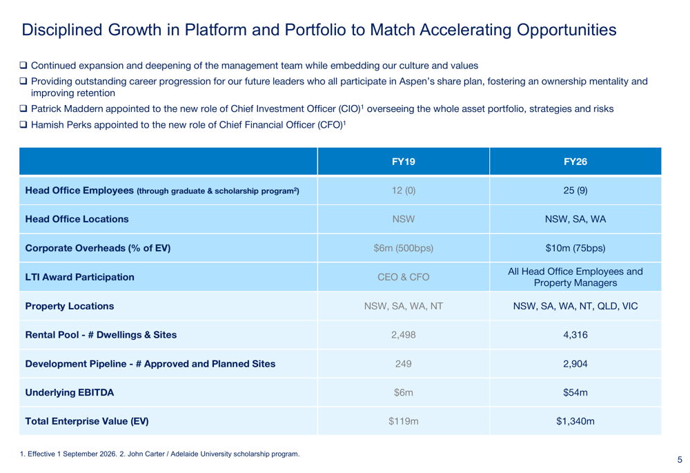 Aspen Group FY26 slides: 30% EPS growth, upgraded FY27 guidance By ...