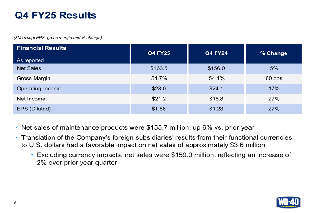 WD-40 Reports Strong Q4 FY25 Results, Exceeding Expectations and Boosting Stock