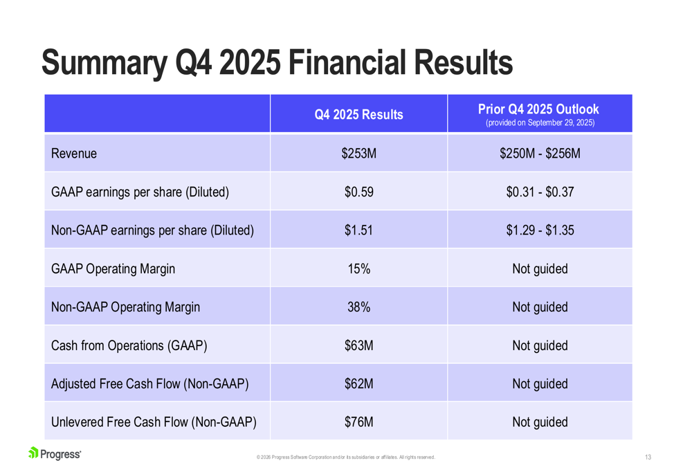 Progress Software Q4 2025 slides: 18% revenue growth, EPS beat amid ...