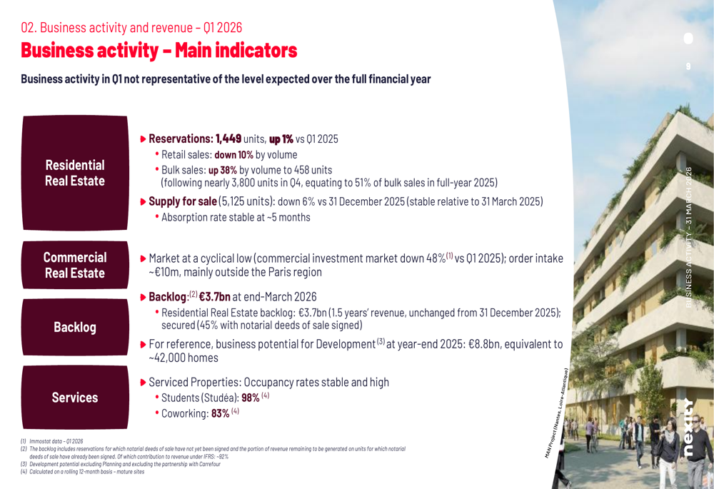 넥스티 2026년 1분기 실적 발표: 전략적 파트너십 속 매출 13% 감소