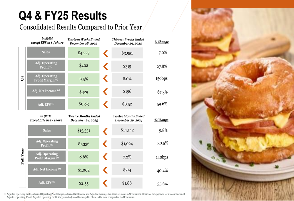 스미스필드, 2025년 4분기 기록적인 이익 및 IPO 이후 8.6% 마진 달성