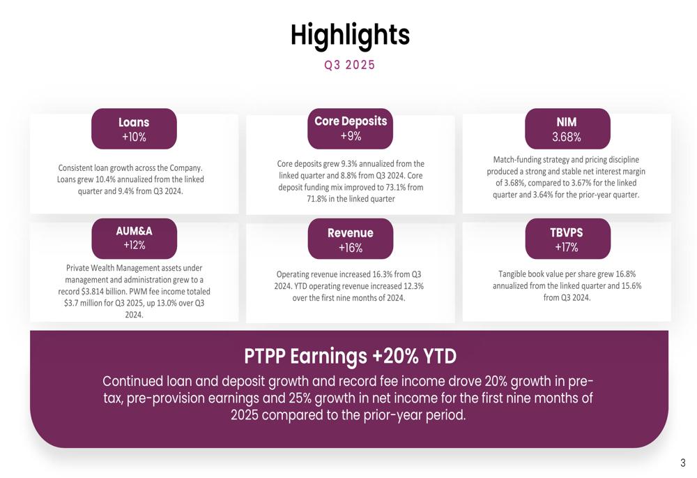 First Business Q3 2025 slides: 16% revenue growth drives record performance