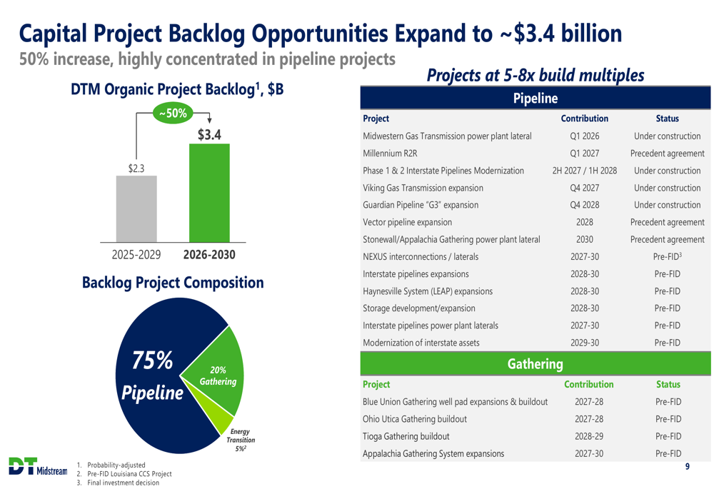 DT Midstream Q4 2025 slides: 17% EBITDA growth, expands $3.4B project ...