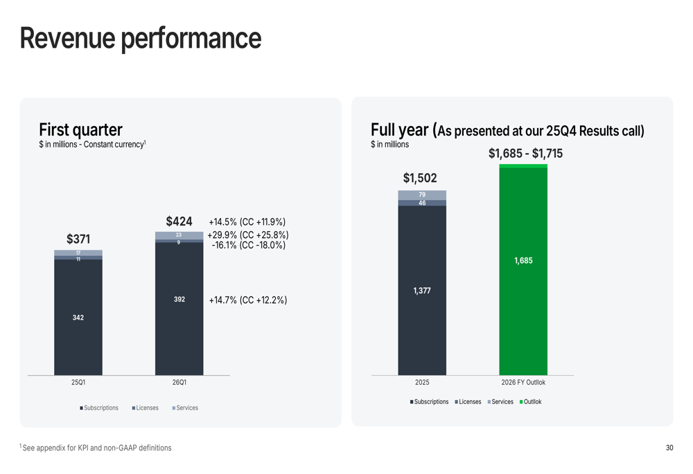 Bentley Systems Q1 2026 slides: AI transformation drives 14.5% revenue growth