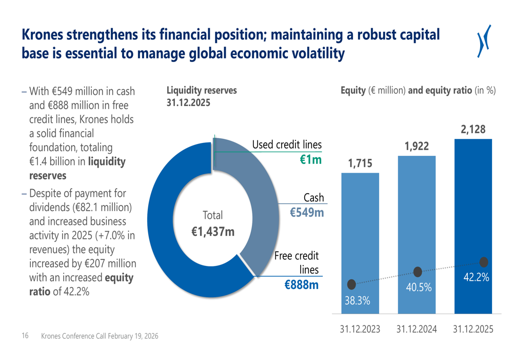 Krones Q4 2025 presentation slides: Revenue grows 7%, but EPS misses ...