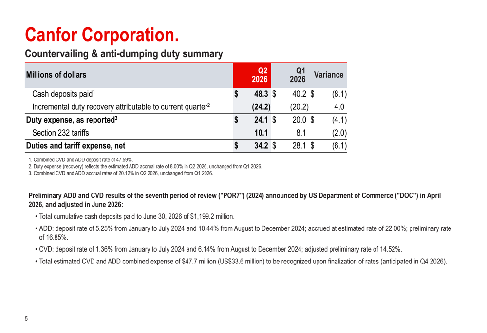 Canfor Q2 2026 slides: lumber rebound drives earnings beat By Investing.com