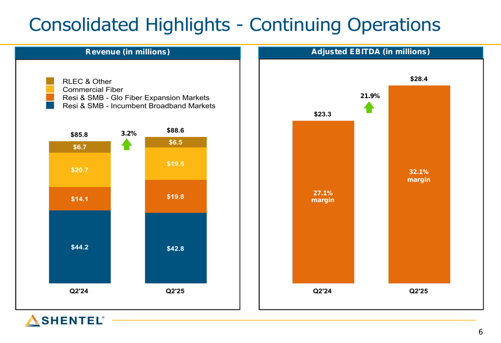 Shentel Q2 2025 slides: EBITDA jumps 22% as fiber strategy advances