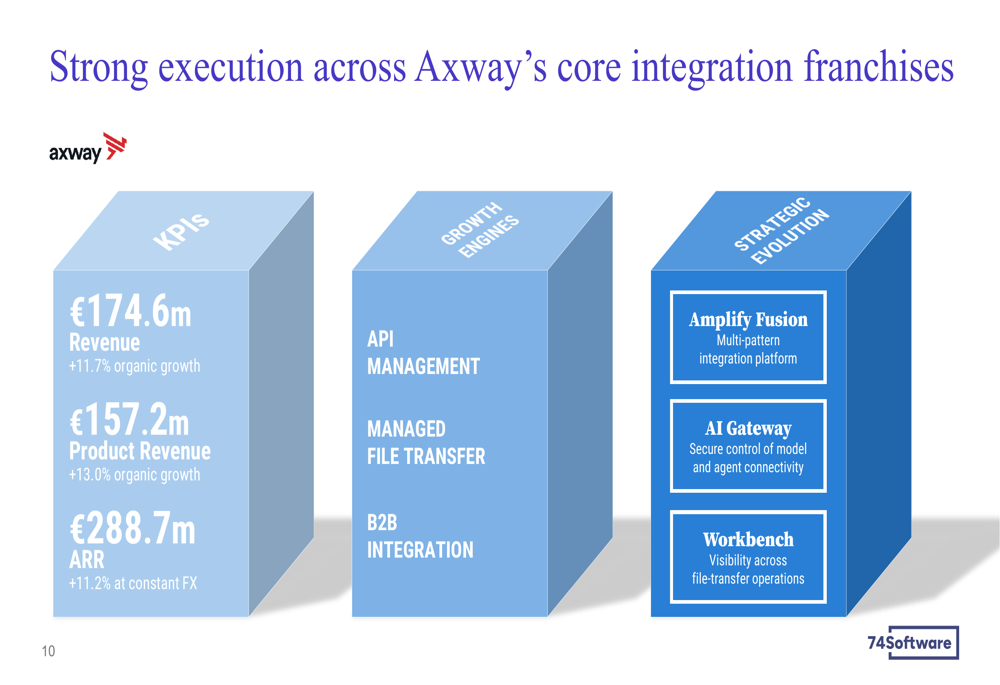 74Software H1 2026 slides: organic growth hits 8.6%, guidance raised By ...