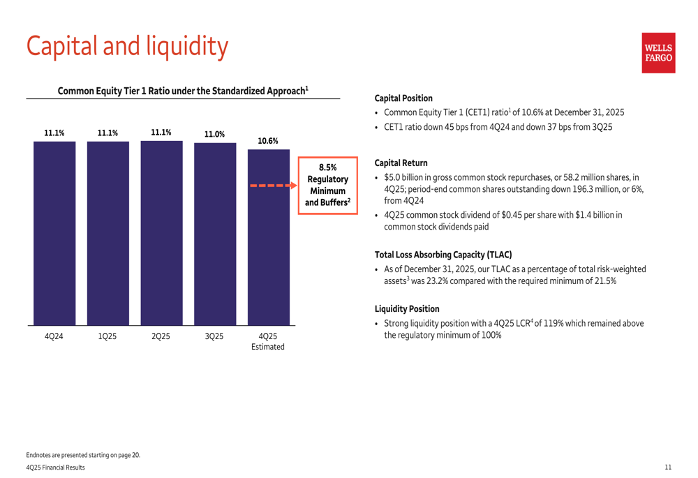 Wells Fargo Q4 2025 presentation: Revenue up 4%, stock dips despite ...
