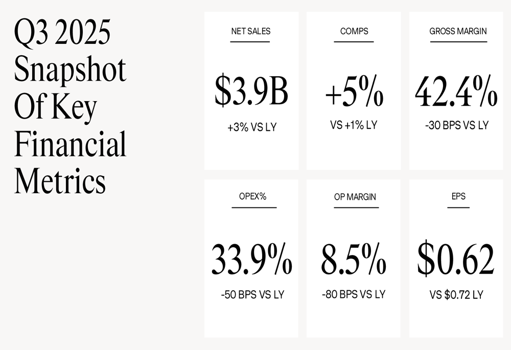 Gap Inc. Q3 2025 slides: Seventh straight quarter of positive comps, raises outlook