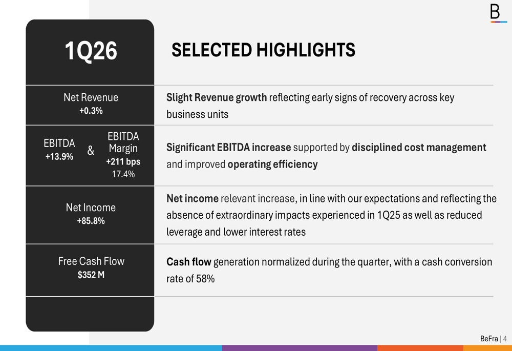 BeFraの2026年第1四半期決算:収益横ばいでも利益率が大幅拡大