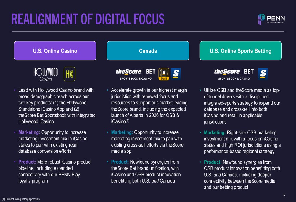 PENN Entertainment Q3 2025 slides: ESPN exit, iCasino growth fuel digital strategy shift