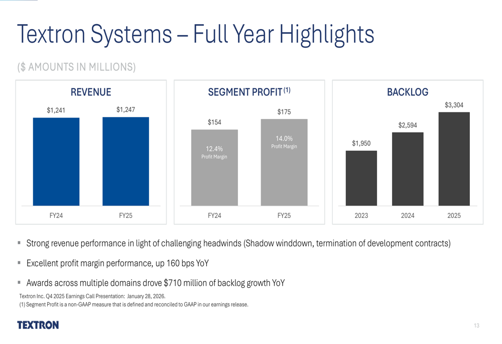 Textron Financial Textron Q4 2025 slides: Strong revenue growth, but 2026 outlook ...