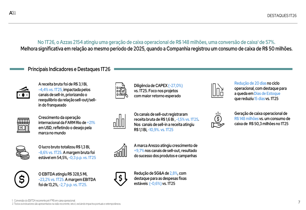 Anteprima: Azzas Q1 2026: la liquidità migliora ma l’EBITDA crolla del 23%