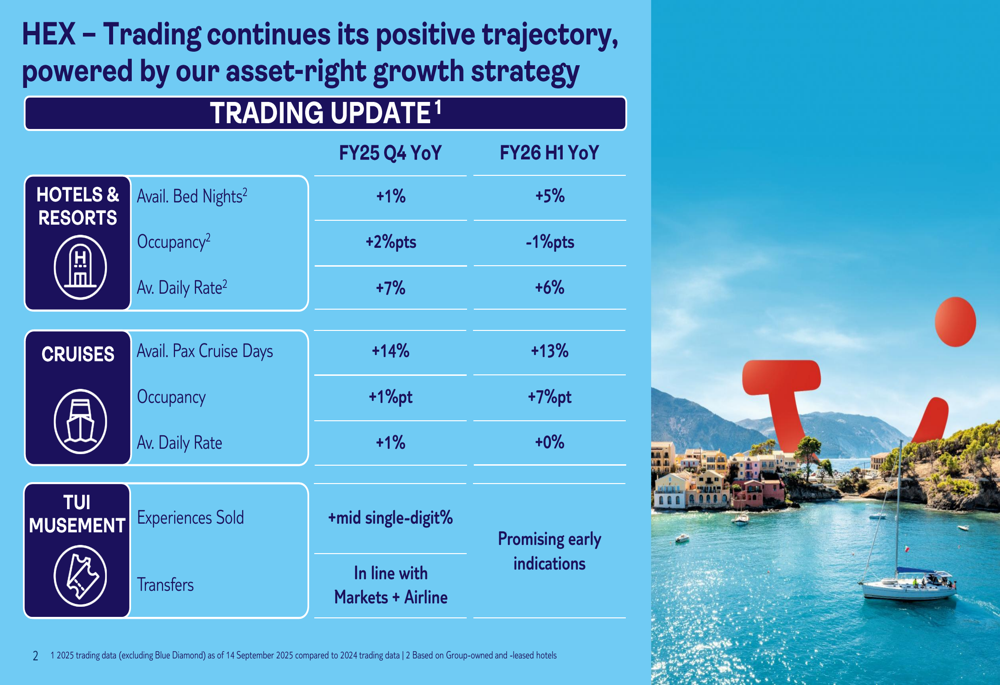 TUI FY25 Q4 slides: Hotels & cruises outperform as bookings face headwinds