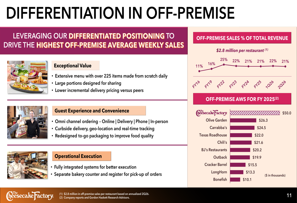 Cheescake Position Cheesecake Factory Q2 2026 slides: first $1B quarter, growth runway By ...