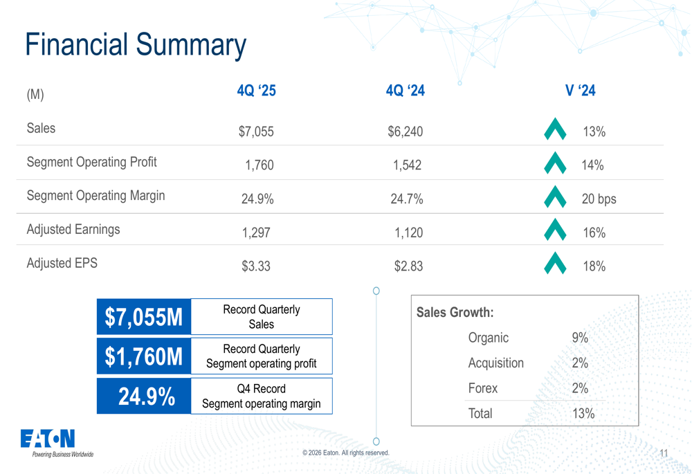 イートン2025年第4四半期：データセンター需要急増で記録的業績、モビリティ部門分離を発表