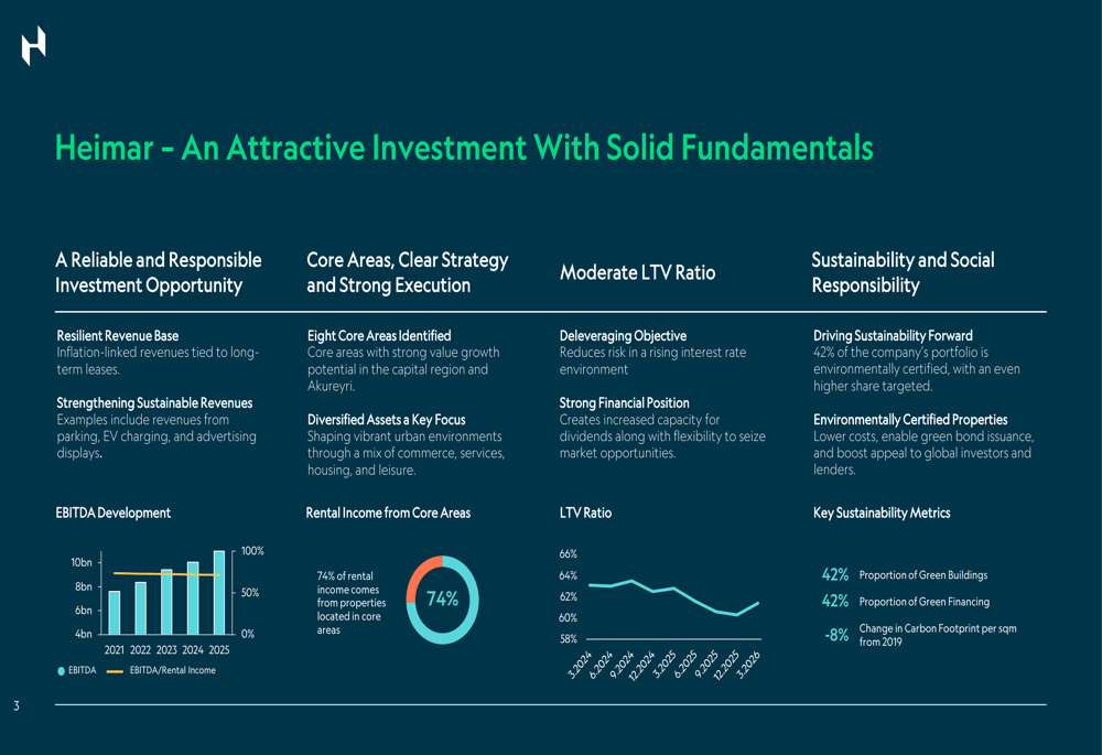 Heimar Q1 2026 slides: 18% revenue growth, strategic investments pay ...