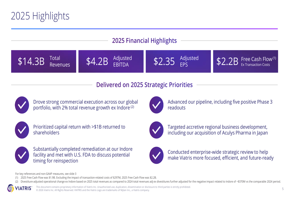 Viatris第4四半期決算、予想上回る業績と大規模コスト削減計画