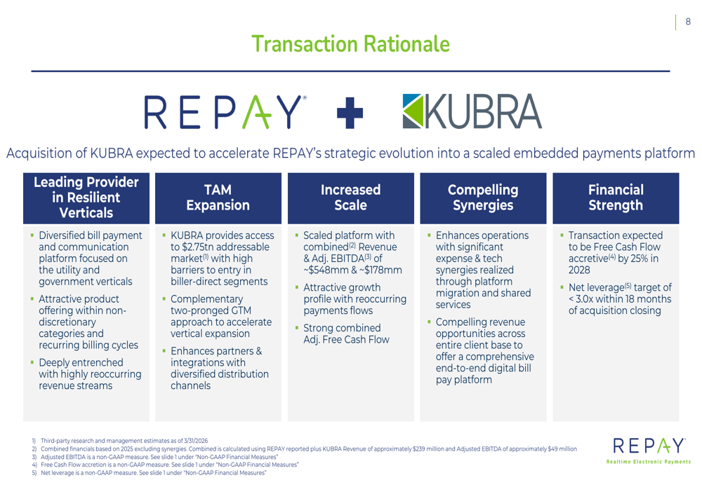 REPAY Q1 2026 slides: strong cash flow, KUBRA deal doubles scale By ...