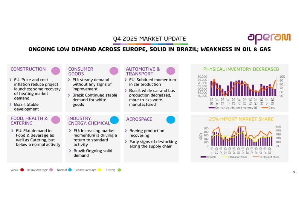 アペラム2025年第4四半期：堅調な業績が負債削減を加速