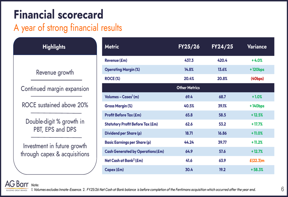 AG Barr 2025/26年度決算:買収攻勢でポートフォリオ再編、マージン拡大