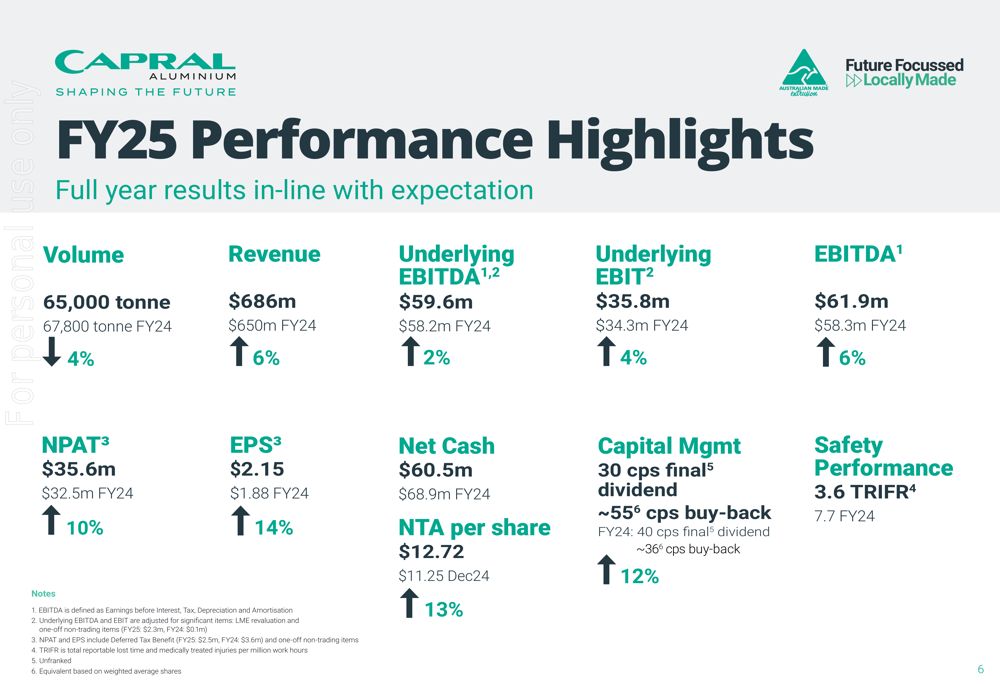 Caprll Capral FY2025 slides: earnings rise 4% despite volume headwinds By ...