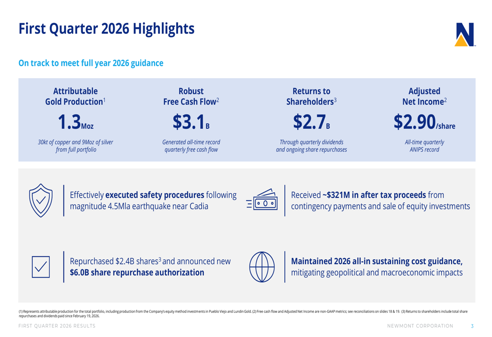 뉴몬트, 2026년 1분기 실적 발표: 역대 최고 현금 흐름, 60억 달러 자사주 매입 발표