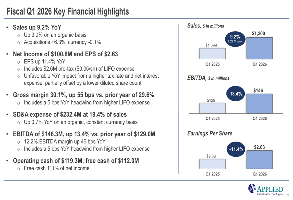 Applied Industrial Technologies Q1 2026 slides: Organic growth accelerates, margins expand