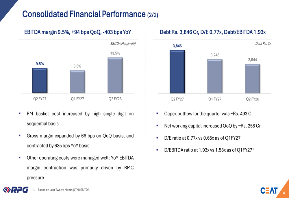 CEAT Q2 FY27 slides: record revenue meets margin pressure By Investing.com