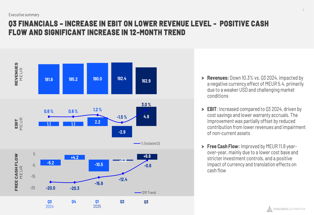Kongsberg Automotive Q3 2025 slides: EBIT surges 445% despite revenue decline