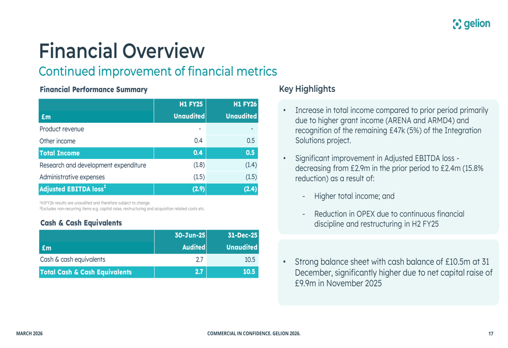 Gelion 2026年度上期決算スライド:硫黄電池が進展、損失17%削減