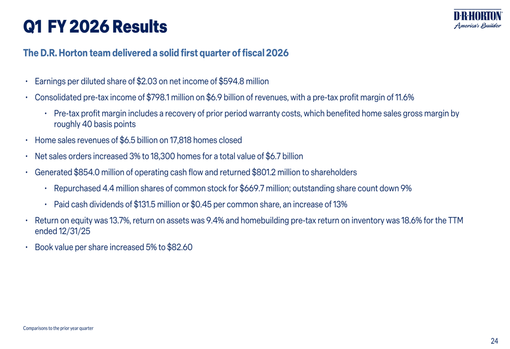 D.R.ホートン2026年第1四半期決算：米国最大の住宅建設会社が手頃な価格に注力