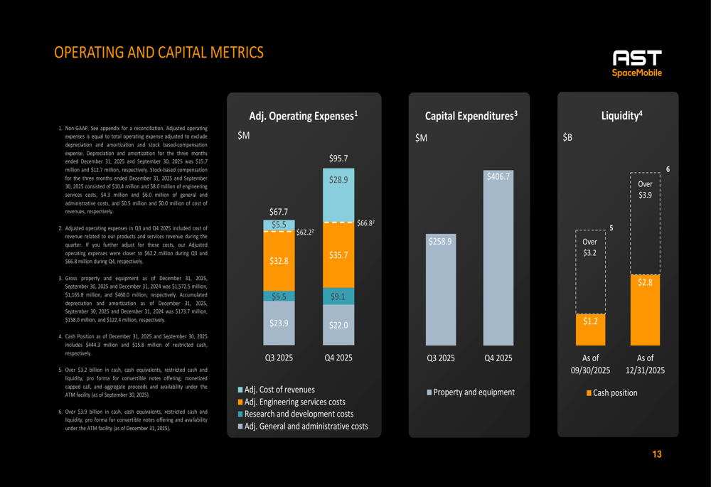 AST SpaceMobile Q4 2025 slides: $70.9M revenue, 60 satellites by 2026 ...