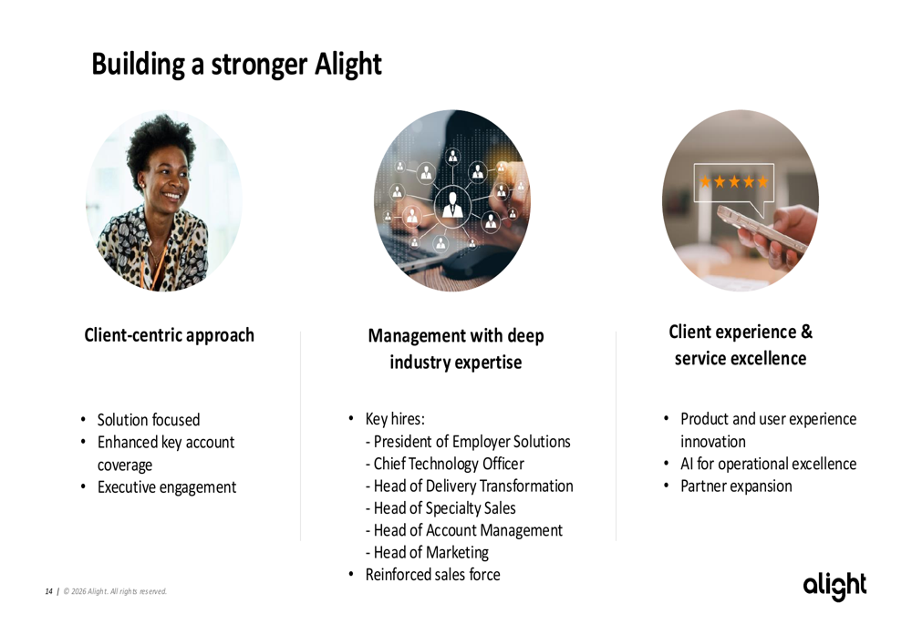 Alight Q1 2026 slides: beats forecasts amid ongoing revenue pressure By ...
