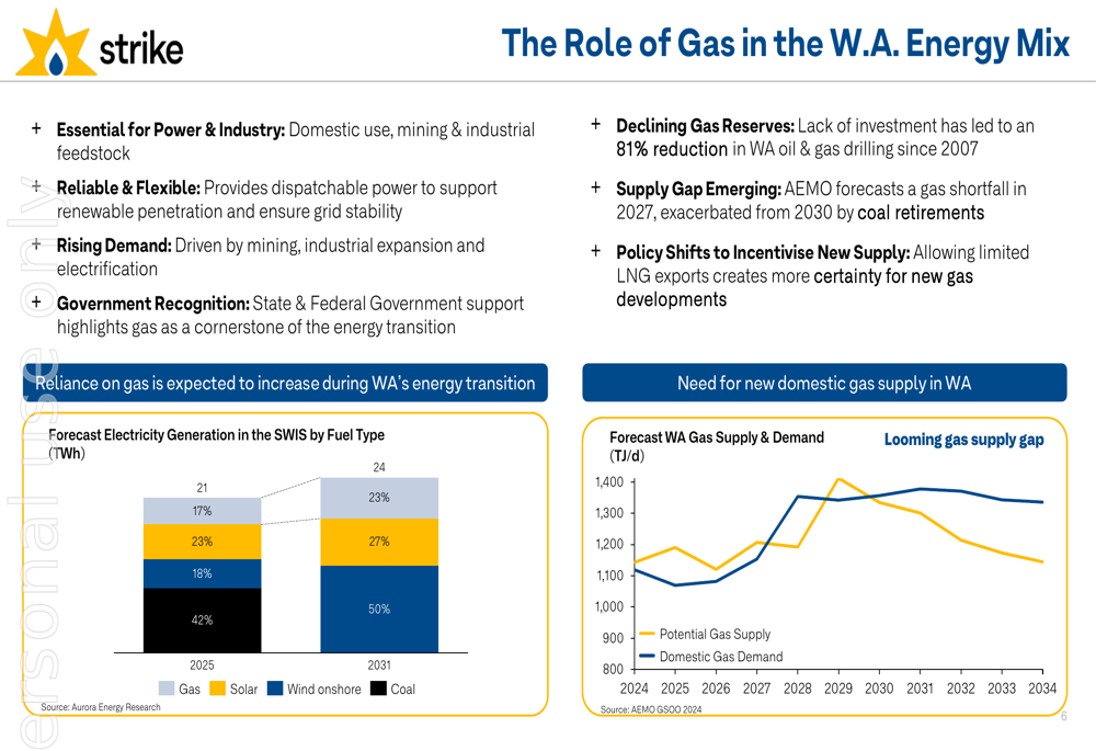 Strike Energy Q3-FY25 slides: Revenue grows amid strategic transition to integrated energy