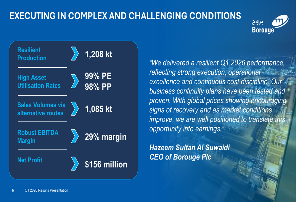 Borouge Q1 2026 slides: logistics disruption dents earnings amid market shift