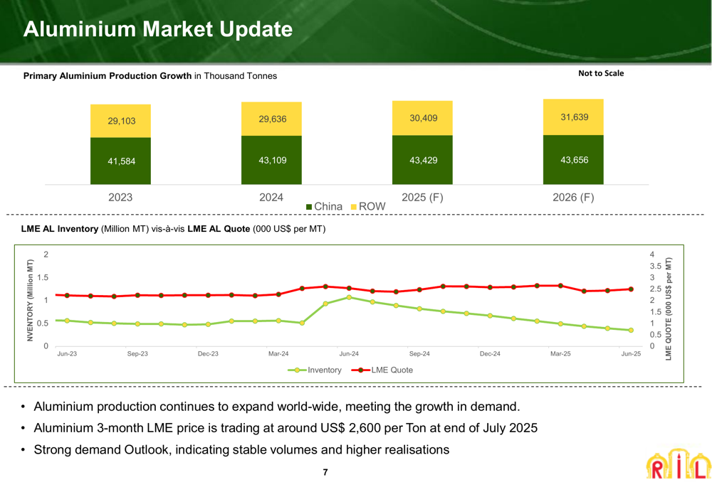 Rain Industries Q2 2025 presentation: Revenue up 17% QoQ amid segment-wide growth