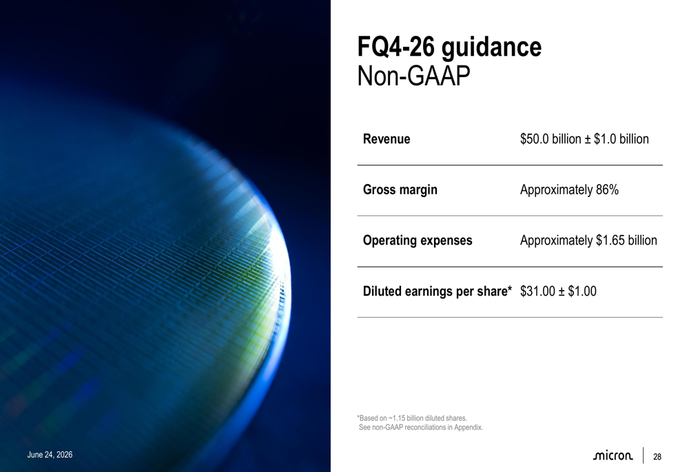 Micron Q3 FY2026 slides: record $41.5B revenue, 85% margins By ...
