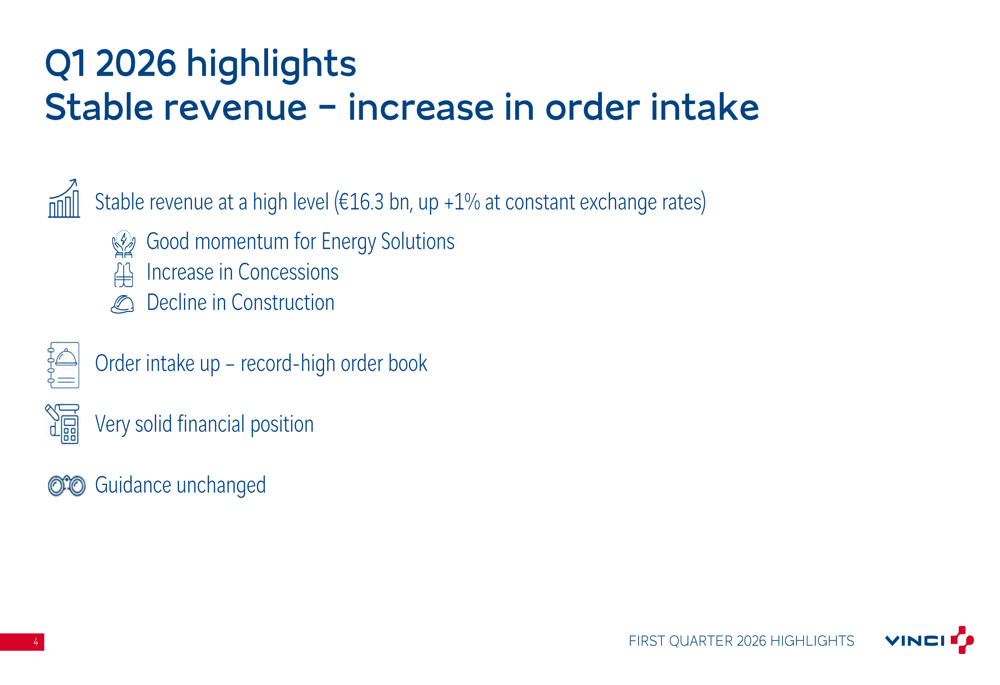 빈치 2026년 1분기 실적: 기록적인 수주잔고, 부진한 매출 실적 상쇄