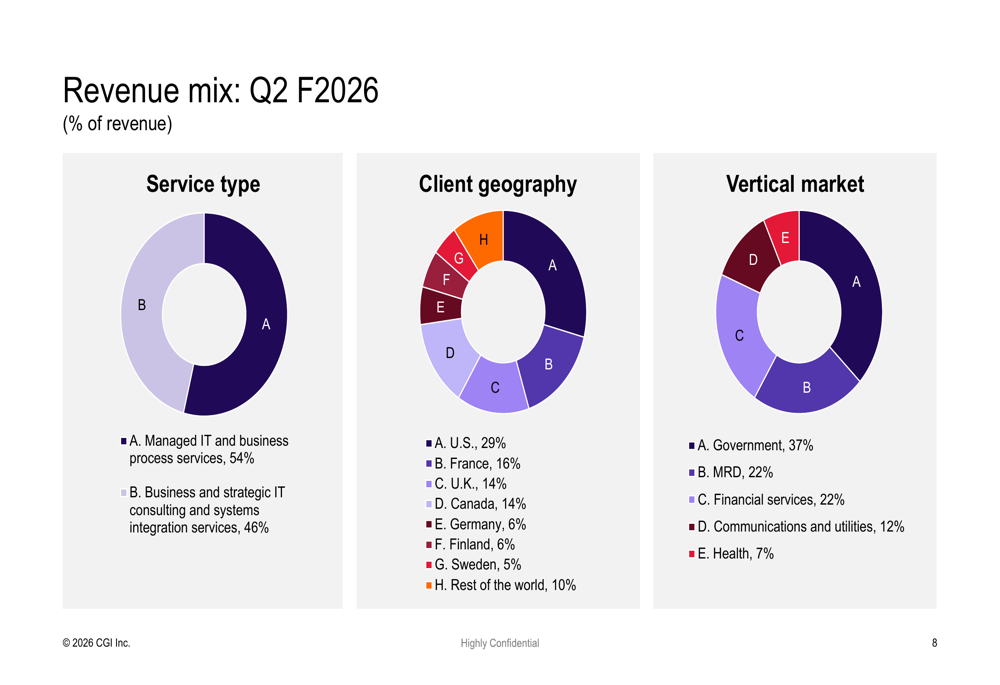 Vertical Analysis Net Income CGI Q2 F2026 slides show growth, but stock drops 13% on revenue miss By ...