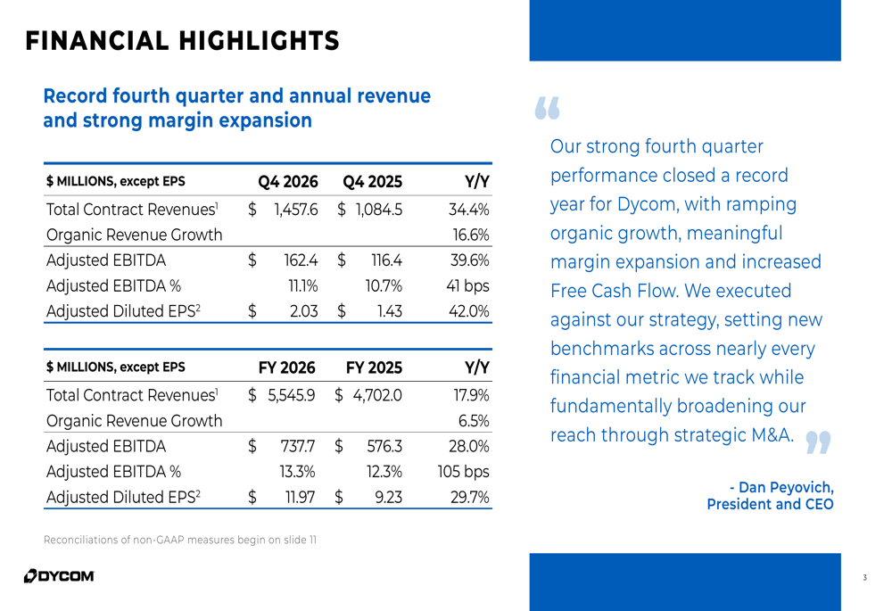 Dycom 2026年第4四半期決算：記録的な業績が株価5.8%急騰を牽引
